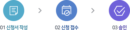 01 신청서 작성 → 02 신청 접수 → 03 승인