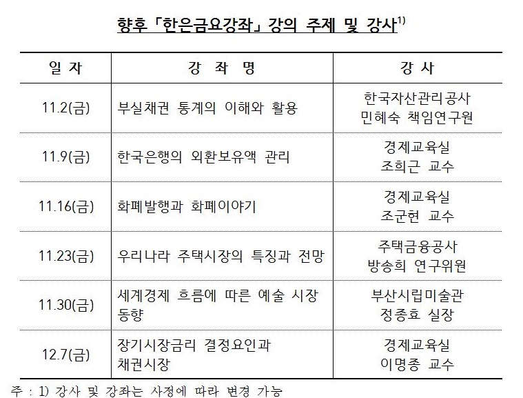 한국은행 부산본부 2018년도 하반기 「한은금요강좌」002.jpg