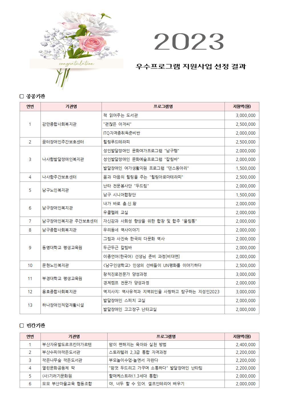 2023 우수프로그램 지원사업 선정결과(공지).jpg