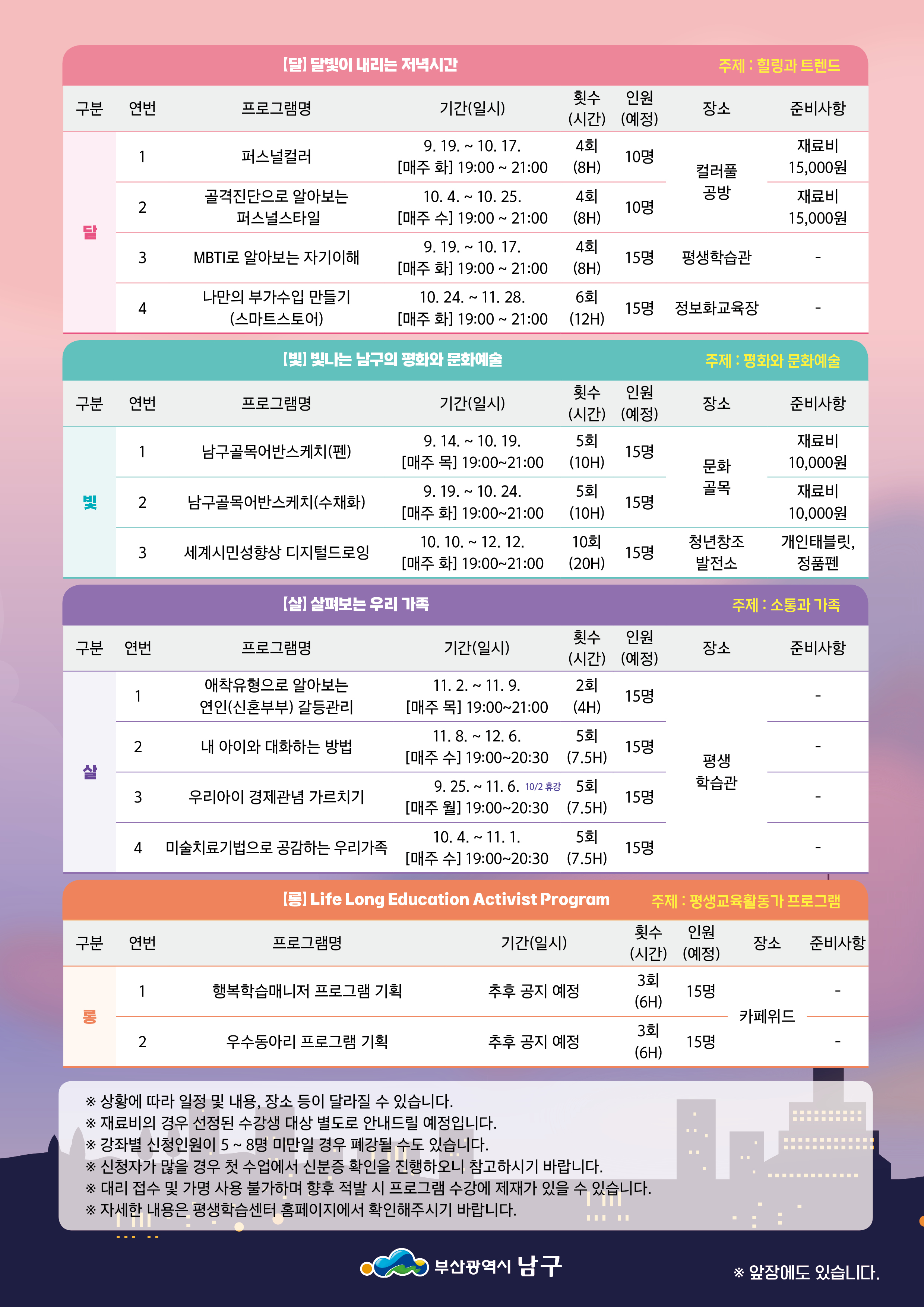 [달] 달빛이 내리는 저녁시간 주제: 힐링과 트렌드횟수인원구분연번프로그램명기간(일시)장소준비사항 9. 19. 10. 17.4회재료비1퍼스널컬러10명[매주 화] 19:00 ~ 21:00(8H)컬러풀15,000원2골격진단으로 알아보는 퍼스널스타일~10. 4. 10. 25.4회공방재료비10명[매주 수] 19:00~21:00(8H)15,000원달~9. 19. 10. 17.4회3MBTI로 알아보는 자기이해15명평생학습관[매주 화] 19:00 ~ 21:00 (8H)4나만의 부가수입 만들기 (스마트스토어)10. 24. ~ 11. 28.6회15명 정보화교육장[매주 화] 19:00 ~ 21:00(12H)[빛] 빛나는 남구의 평화와 문화예술주제 : 평화와 문화예술횟수인원구분연번프로그램명기간(일시)장소준비사항(시간) (예정)~9. 14. 10. 19.5회재료비1남구골목어반스케치(펜)15명[매주 목] 19:00~21:00(10H)문화10,000원29. 19. 10. 24.5회골목재료비빛2 남구골목어반스케치(수채화)15명[매주 화] 19:00~21:00(10H)10,000원~10. 10. 12. 12.10회청년창조3세계시민성향상 디지털드로잉15명[매주 화] 19:00~21:00(20H)발전소개인태블릿, 정품펜[살] 살펴보는 우리 가족 주제: 소통과 가족횟수인원구분 연번프로그램명기간(일시)장소준비사항(시간) (예정)1애착유형으로 알아보는 연인(신혼부부) 갈등관리11. 2. ~ 11. 9. [매주 목] 19:00~21:002회15명(4H)2내 아이와 대화하는 방법11. 8. ~ 12.6. [매주 수] 19:00~20:305회15명(7.5H)평생살9.25.~11.6. 10/2 휴강 5회학습관3우리아이 경제관념 가르치기15명[매주 월] 19:00~20:30(7.5H)10. 4. ~ 11. 1.5회4미술치료기법으로 공감하는 우리가족15명[매주 수] 19:00~20:30(7.5H)(5) Life Long Education Activist Program주제: 평생교육활동가 프로그램횟수 인원구분연번프로그램명기간(일시)장소준비사항(시간) (예정)1행복학습매니저 프로그램 기획추후 공지 예정3회 (6H)15명THO카페위드3회2우수동아리 프로그램 기획추후 공지 예정15명(6H)※ 상황에 따라 일정 및 내용, 장소 등이 달라질 수 있습니다.※ 재료비의 경우 선정된 수강생 대상 별도로 안내드릴 예정입니다.※ 강좌별 신청인원이 5~8명 미만일 경우 폐강될 수도 있습니다.※ 신청자가 많을 경우 첫 수업에서 신분증 확인을 진행하오니 참고하시기 바랍니다.※ 대리 접수 및 가명 사용 불가하며 향후 적발 시 프로그램 수강에 제재가 있을 수 있습니다.※ 자세한 내용은 평생학습센터 홈페이지에서 확인해주시기 바랍니다.부산광역시 남구