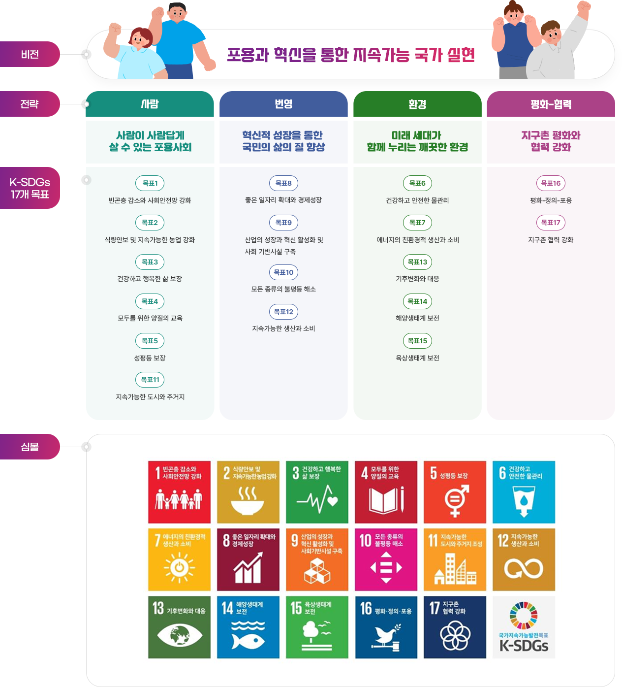 국가 지속가능발전 목표(K-SDGs)