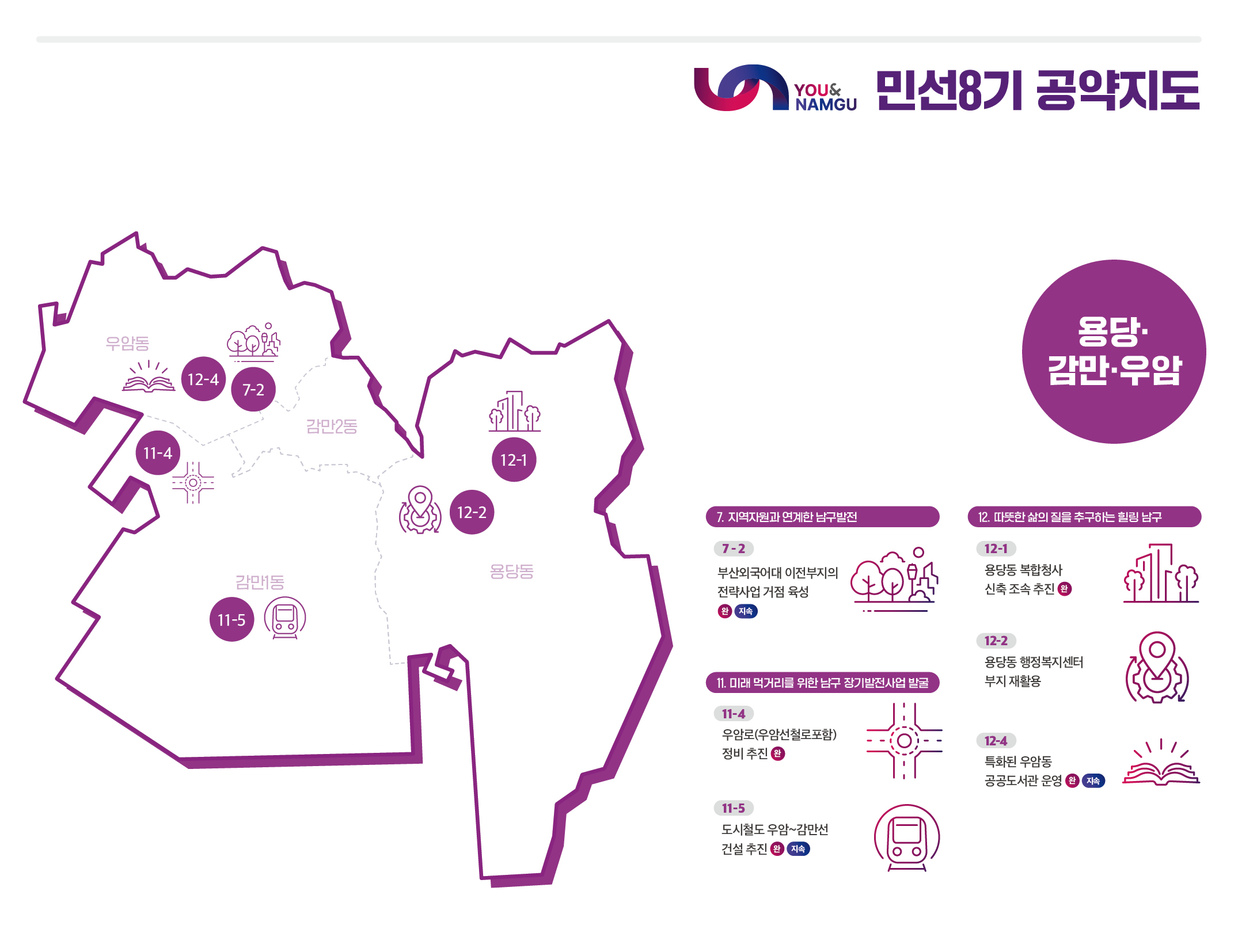 용당·감만·우암권역