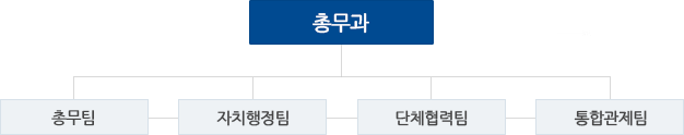 조직도 이미지