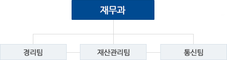 조직도 이미지