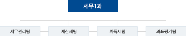 조직도 이미지