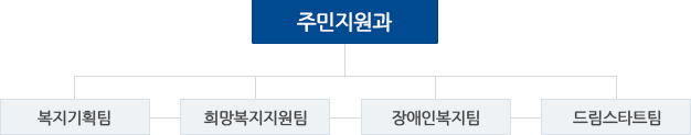 조직도 이미지