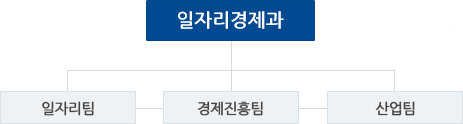 조직도 이미지