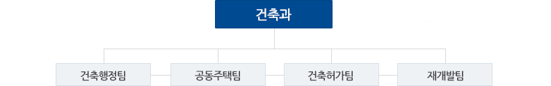 조직도 이미지