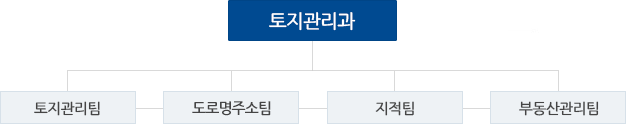 조직도 이미지
