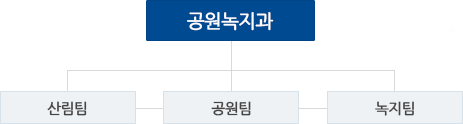 조직도 이미지