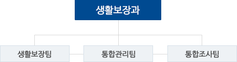 조직도 이미지