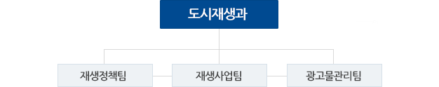 조직도 이미지