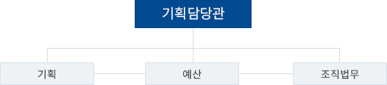 조직도 이미지