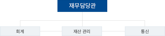 조직도 이미지