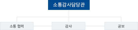 조직도 이미지
