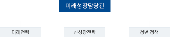 조직도 이미지