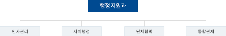 조직도 이미지