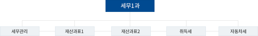 조직도 이미지