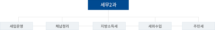 조직도 이미지