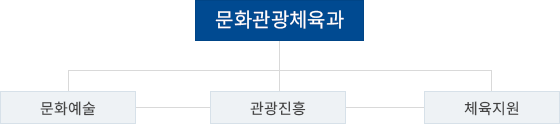 조직도 이미지