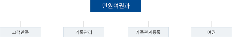 조직도 이미지