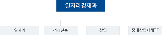 조직도 이미지