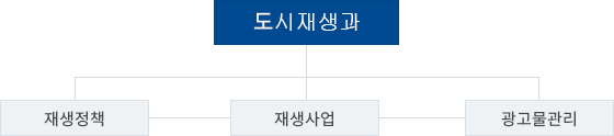 조직도 이미지