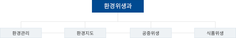 조직도 이미지