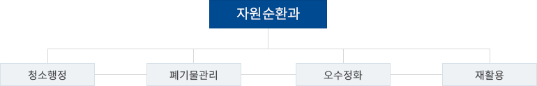 조직도 이미지