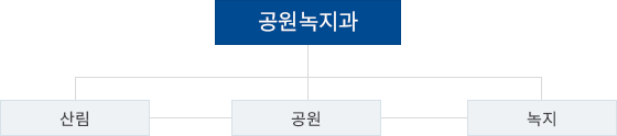 조직도 이미지