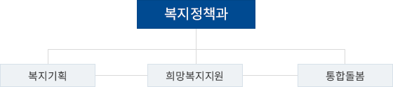 조직도 이미지