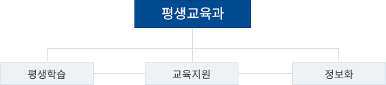 조직도 이미지