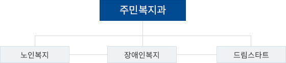 조직도 이미지