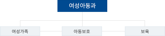 조직도 이미지