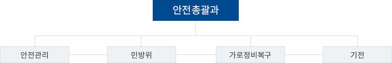 조직도 이미지