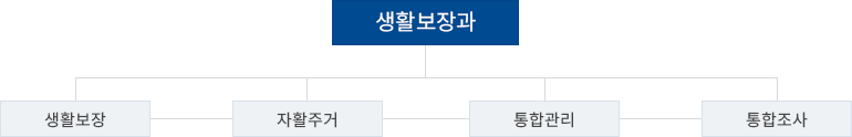 조직도 이미지
