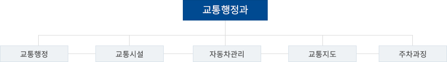 조직도 이미지