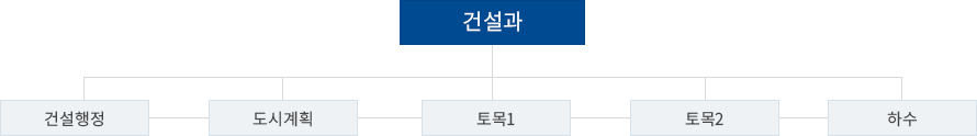조직도 이미지