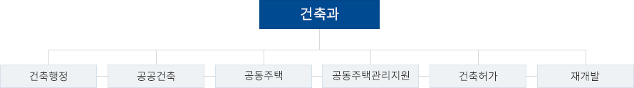 조직도 이미지