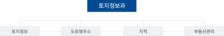 조직도 이미지