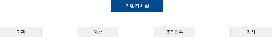조직도 이미지