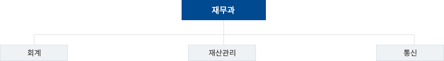 조직도 이미지