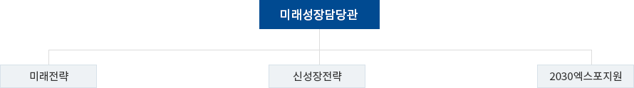 조직도 이미지