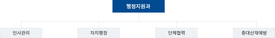 조직도 이미지