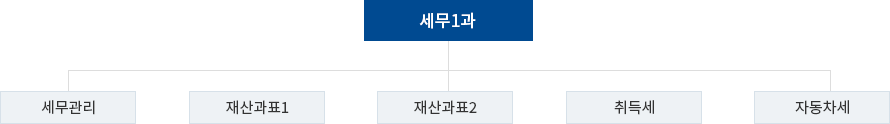 조직도 이미지