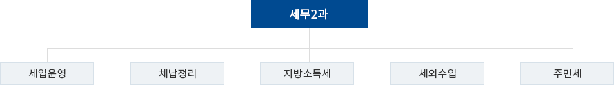 조직도 이미지