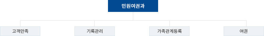 조직도 이미지