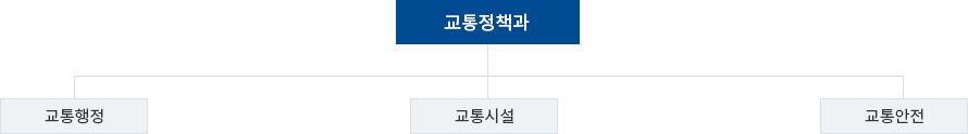 조직도 이미지