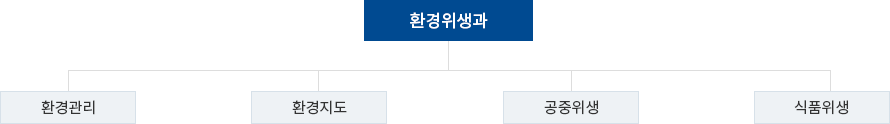 조직도 이미지