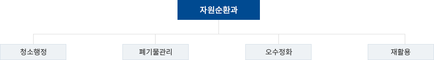 조직도 이미지